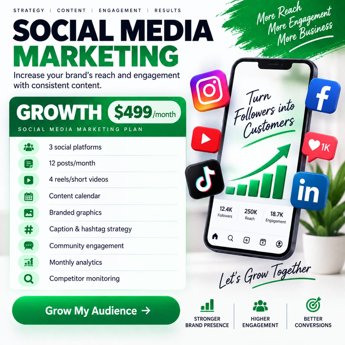 SOCIAL MEDIA MARKETING GROWTH